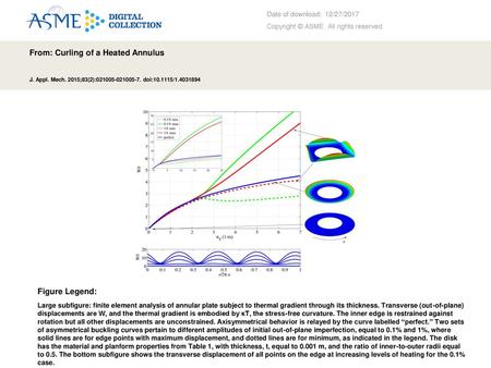 From: Curling of a Heated Annulus