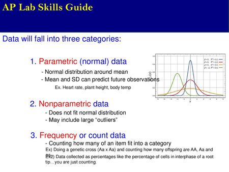 AP Lab Skills Guide Data will fall into three categories: