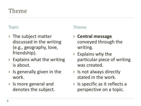 Theme Topic Theme The subject matter discussed in the writing (e.g., geography, love, friendship). Explains what the writing is about. Is generally.