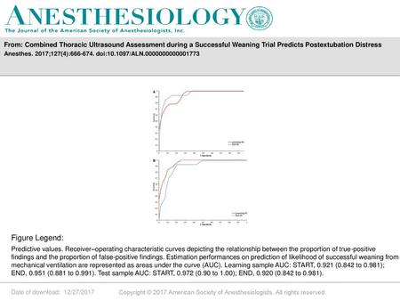 From: Combined Thoracic Ultrasound Assessment during a Successful Weaning Trial Predicts Postextubation Distress Anesthes. 2017;127(4):666-674. doi:10.1097/ALN.0000000000001773.