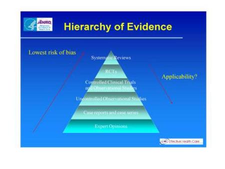 Purpose of Critical Appraisal