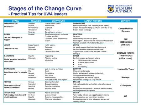 Stages of the Change Curve - Practical Tips for UWA leaders