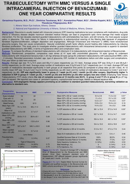 Preoperative Characteristics