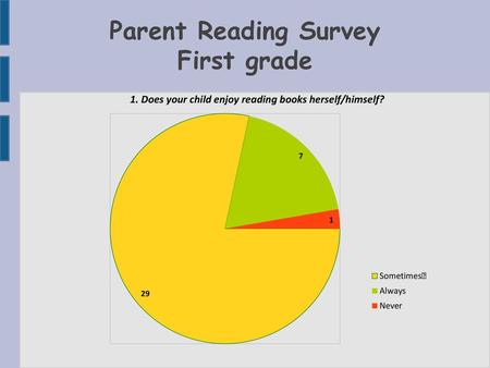 Parent Reading Survey First grade