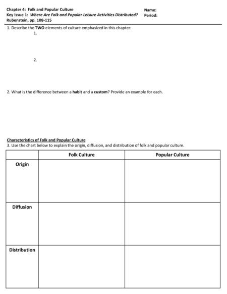 Folk Culture Popular Culture Origin Diffusion Distribution