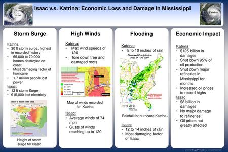 Isaac v.s. Katrina: Economic Loss and Damage In Mississippi