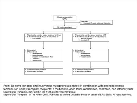 FIGURE 1 Trial profile. The safety population was defined as all randomly assigned patients who received at least one dose of study drug. All patients.