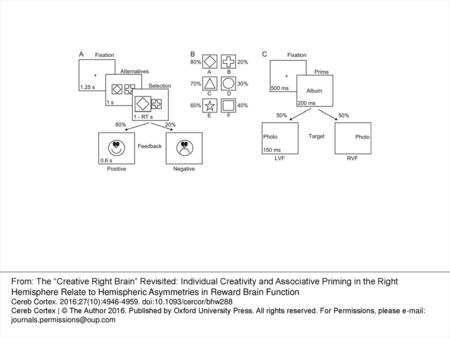 Figure 1. (A) One training trial in the probabilistic selection task