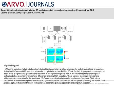 From: Attentional selection of relative SF mediates global versus local processing: Evidence from EEG Journal of Vision. 2011;11(7):11. doi:10.1167/11.7.11.