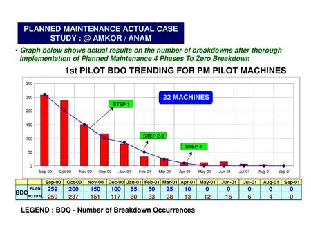 PLANNED MAINTENANCE ACTUAL CASE STUDY AMKOR / ANAM