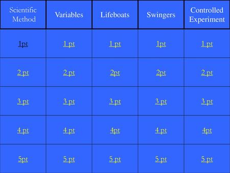 Scientific Method Variables Lifeboats Swingers Controlled Experiment