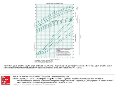 Fetal-infant growth chart for weight, length, and head circumference