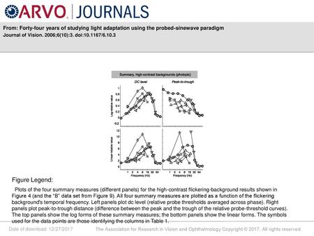 Journal of Vision. 2006;6(10):3. doi: /6.10.3 Figure Legend: