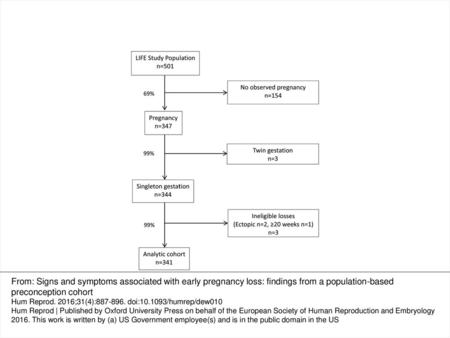 Figure 1 Flowchart for the study population.