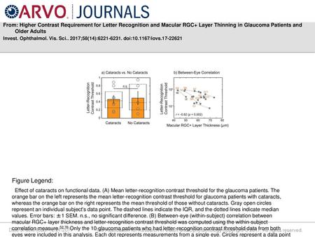 From: Higher Contrast Requirement for Letter Recognition and Macular RGC+ Layer Thinning in Glaucoma Patients and Older Adults Invest. Ophthalmol. Vis.