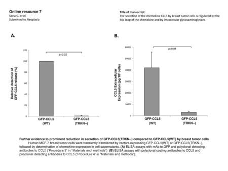 A. B. Online resource 7 Soria G. et al. Submitted to Neoplasia