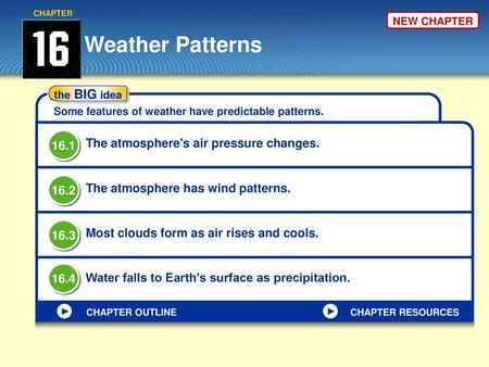 Weather Patterns 16.1 The atmosphere's air pressure changes. 16.2