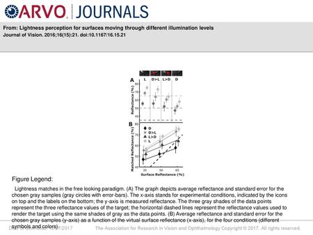 Journal of Vision. 2016;16(15):21. doi: / Figure Legend: