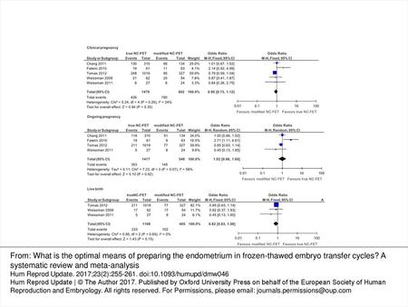 Figure 2 Comparison of pregnancy outcomes between true NC-FET and modified NC-FET. Odds ratio (OR) adjusted for clinical pregnancy (OR 0.90, 95% CI 0.73–1.12)