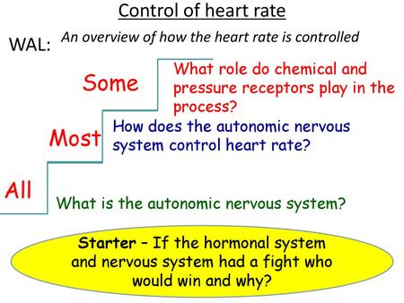 Some Most All Control of heart rate WAL: