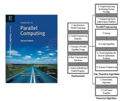 Parallel Computing Platforms  Ananth Grama, Anshul Gupta,  George Karypis, and Vipin Kumar