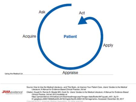 Using the Medical Literature to Provide Optimal Patient Care