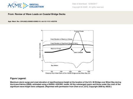 From: Review of Wave Loads on Coastal Bridge Decks