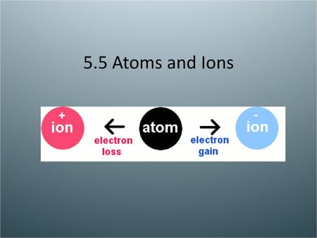 5.5 Atoms and Ions.