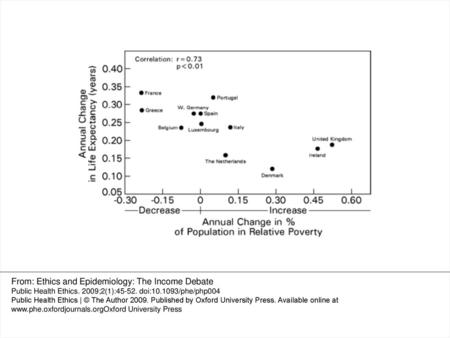 From: Ethics and Epidemiology: The Income Debate