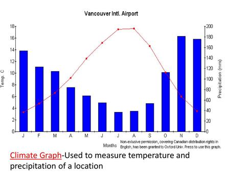 What does the red line measure? How can you tell?