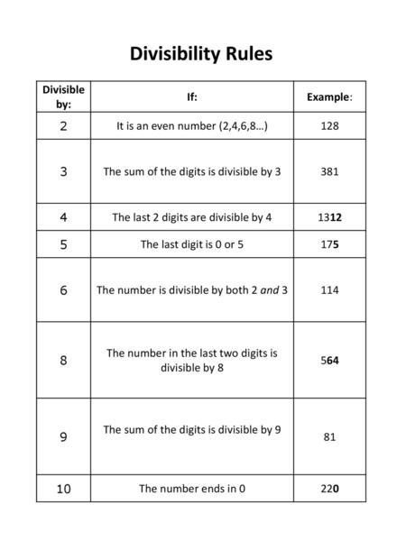 Divisibility Rules Divisible by: If: Example: 2