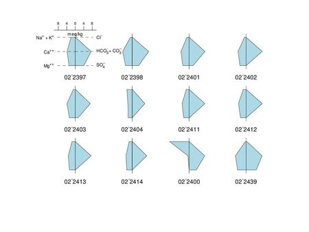 In GWB10 and earlier, certain plots displayed multiple samples together, but others only displayed one at a time. Multi-sample plots included XY, Series,