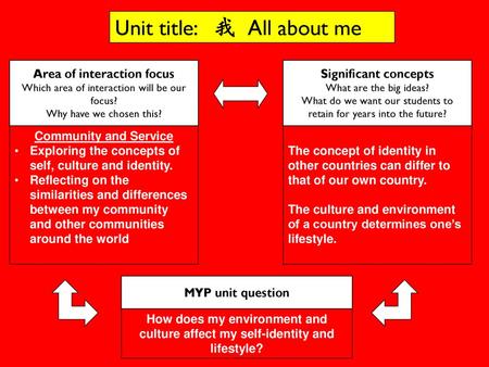 Area of interaction focus