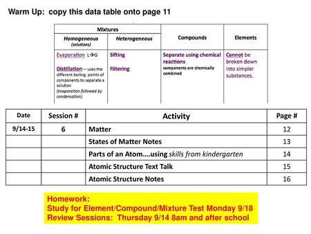 Activity Warm Up: copy this data table onto page 11 Session # Page # 6