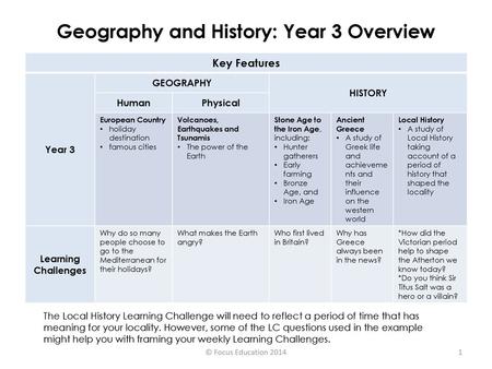 Geography and History: Year 3 Overview