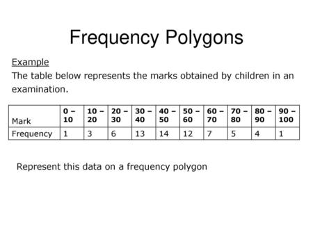 Frequency Polygons Example