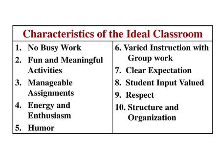 Characteristics of the Ideal Classroom