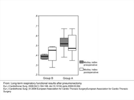 From: Long-term respiratory functional results after pneumonectomy