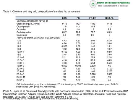 Research, 2016, Vol. 4, No. 9, doi: /jfnr