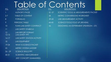 Table of Contents Pg. Description Pg. Description