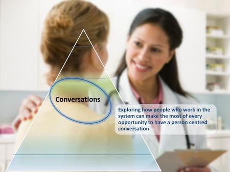 Exploring how people who work in the system can make the most of every opportunity to have a person centred conversation Conversations.