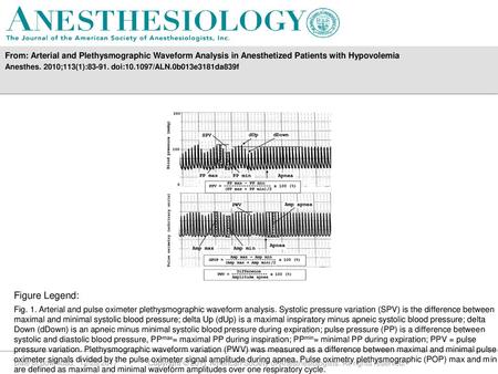 Anesthes. 2010;113(1): doi: /ALN.0b013e3181da839f Figure Legend: