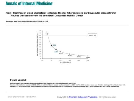 From: Treatment of Blood Cholesterol to Reduce Risk for Atherosclerotic Cardiovascular DiseaseGrand Rounds Discussion From the Beth Israel Deaconess Medical.