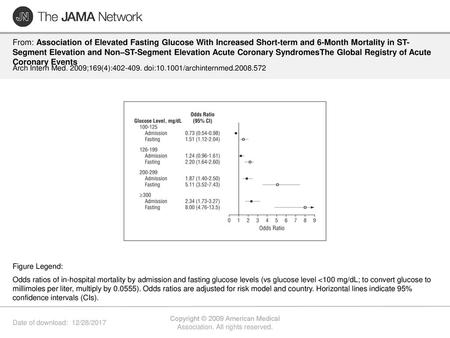 Copyright © 2009 American Medical Association. All rights reserved.