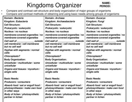 Kingdoms Organizer NAME: PERIOD: