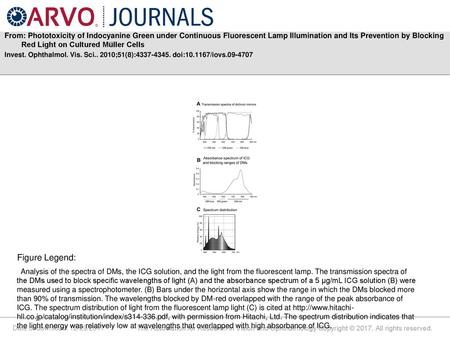 From: Phototoxicity of Indocyanine Green under Continuous Fluorescent Lamp Illumination and Its Prevention by Blocking Red Light on Cultured Müller Cells.