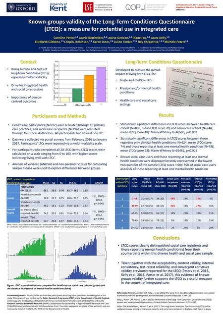 Conclusions Context Long-Term Conditions Questionnaire Results