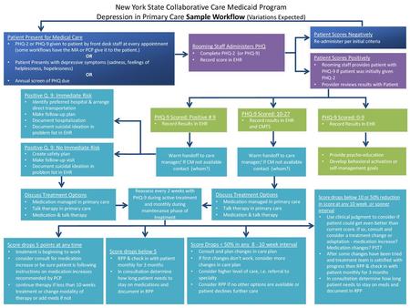 New York State Collaborative Care Medicaid Program