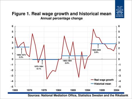 Sources: National Mediation Office, Statistics Sweden and the Riksbank