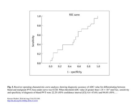 Fig. 5. Receiver operating characteristic curve analyses showing diagnostic accuracy of ADC value for differentiating between bland and malignant PVT.Area.